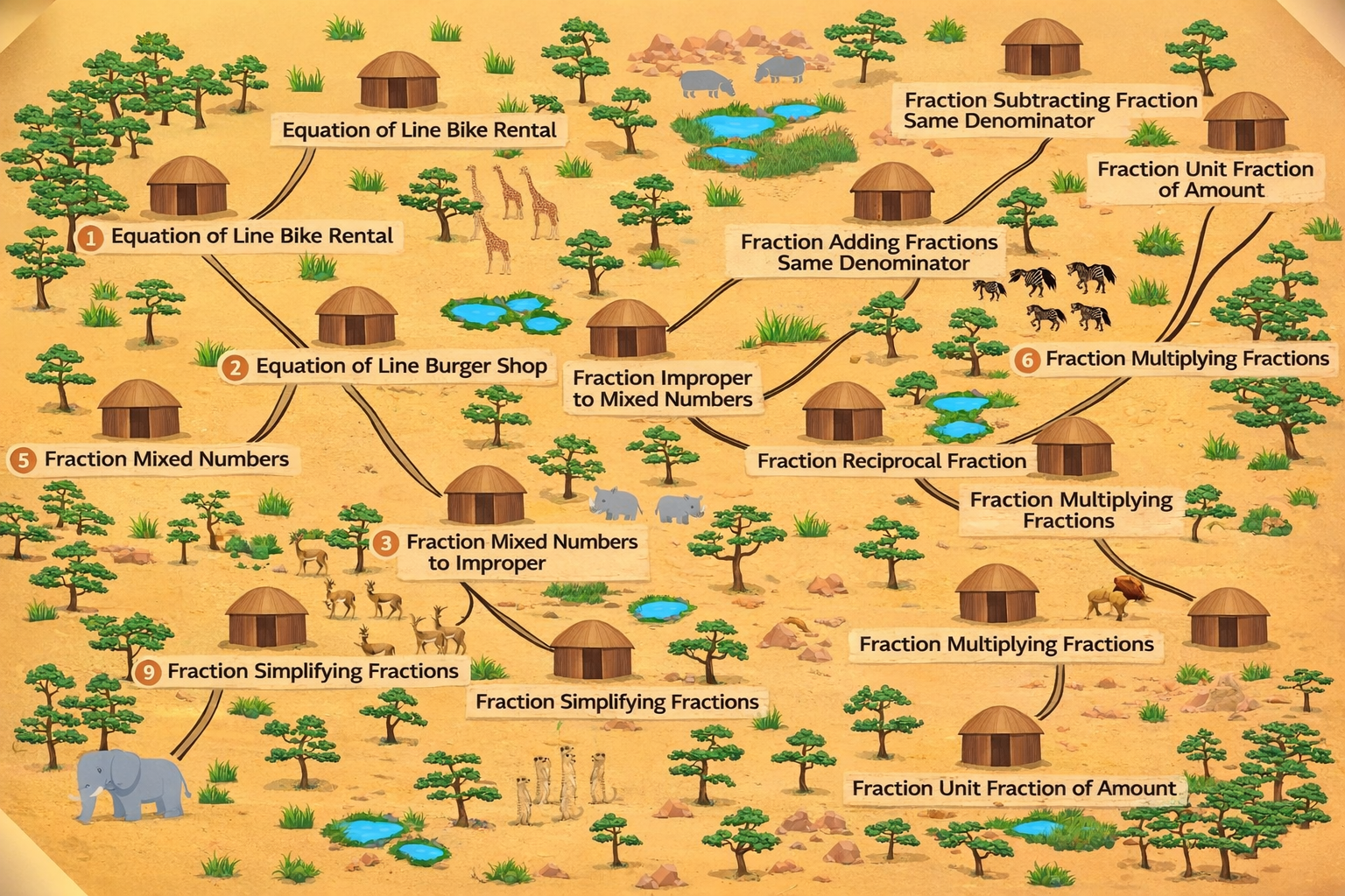 Savanna learning map with topic locations